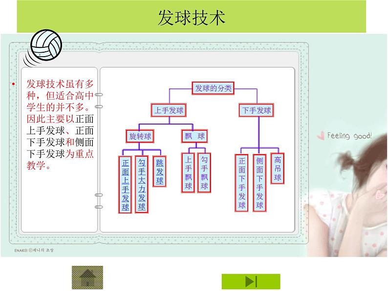 人教版八年级 体育与健康 第五章  排球（课件）07