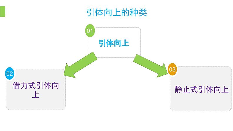 人教版八年级 体育与健康 第一章 第一节  体育与健康理论知识（课件）04