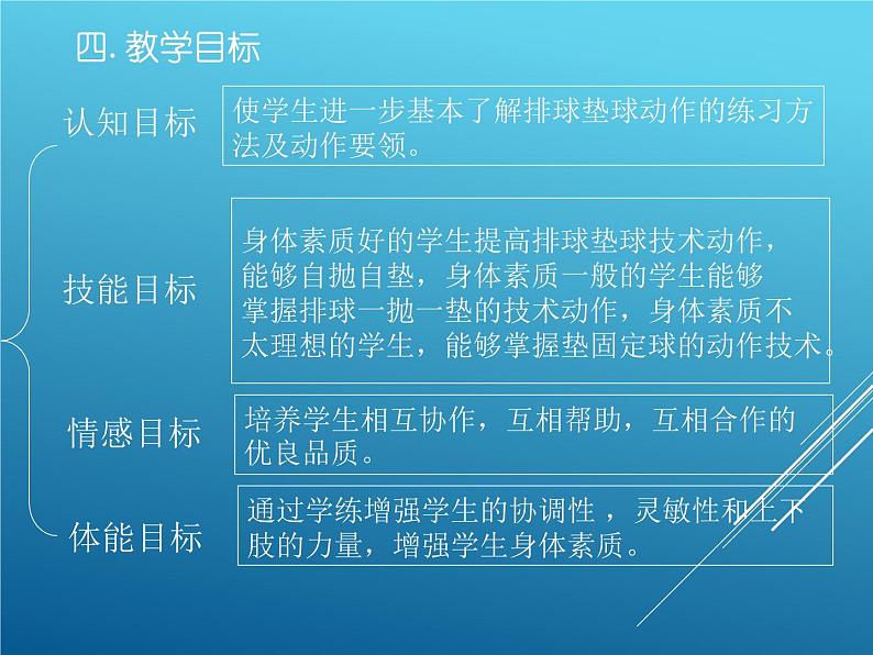 人教版八年级 体育与健康 第五章 排球正面双手垫球(1)（课件）05