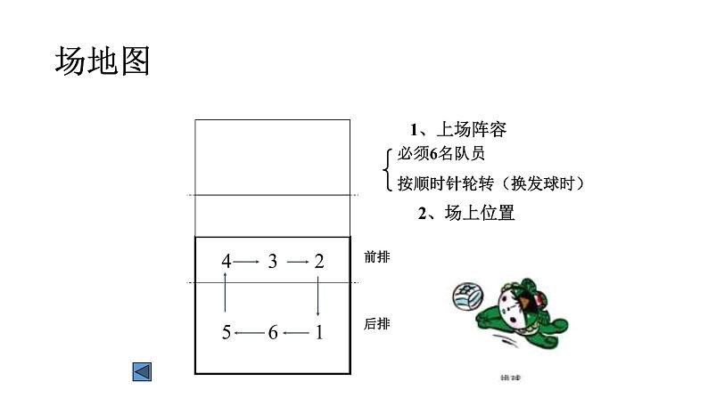 人教版八年级 体育与健康 第五章  排球(1)（课件）05