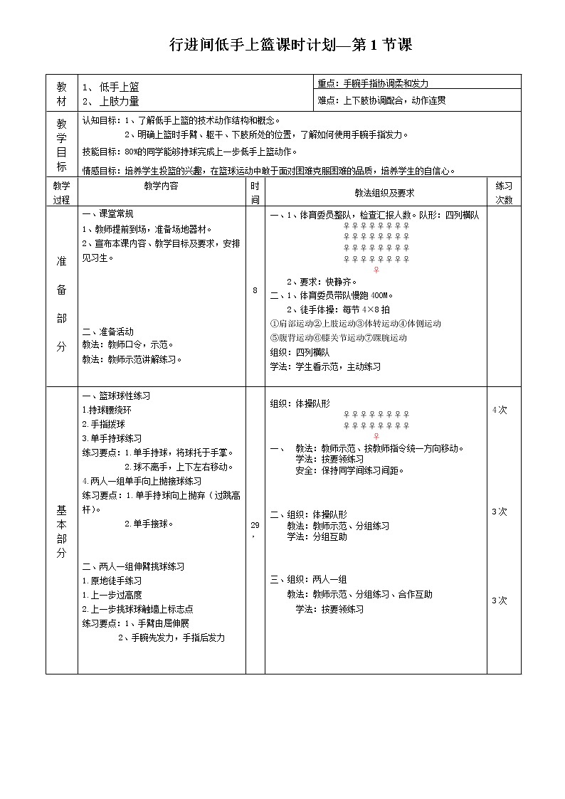 人教版七年级 体育与健康 第四章 篮球行进间低手上篮 教案第1页