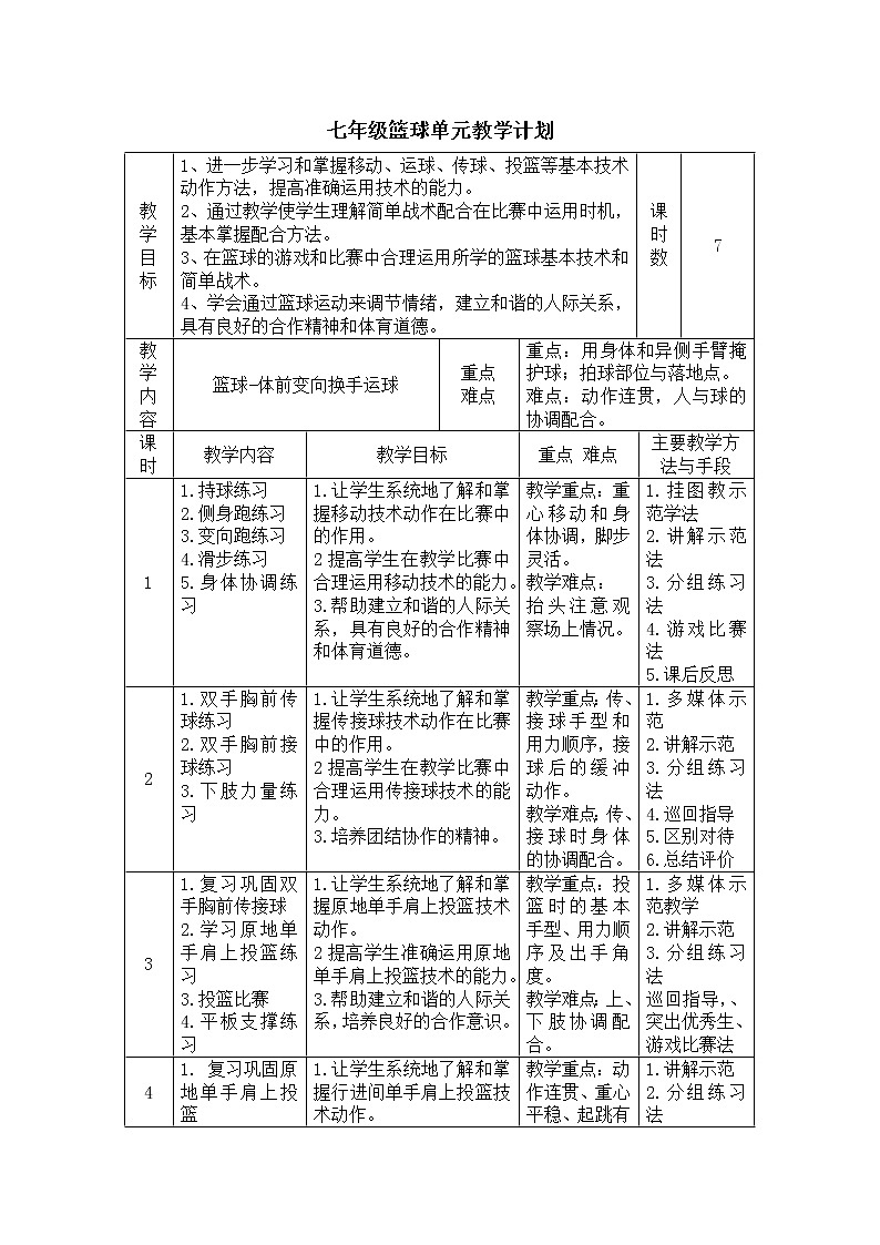 人教版七年级 体育与健康 第四章 《篮球—体前变向换手运球》  教案01