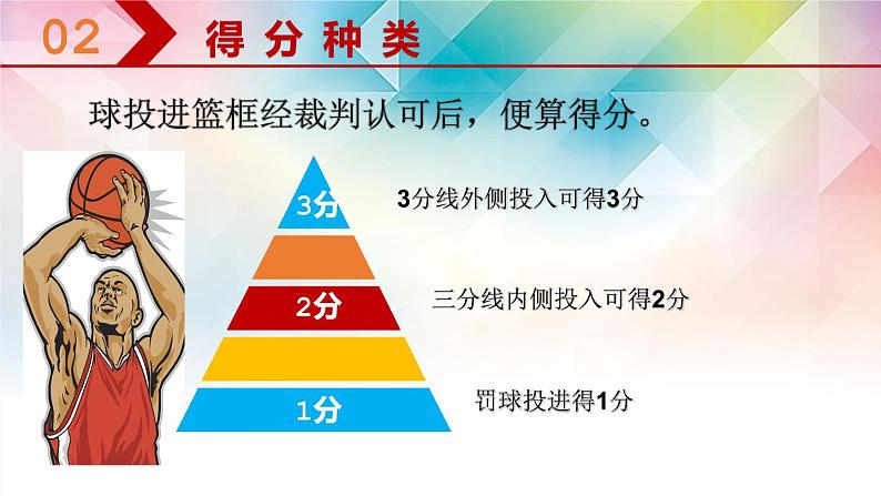 人教版七年级 体育与健康 第四章 篮球裁判知识 课件06