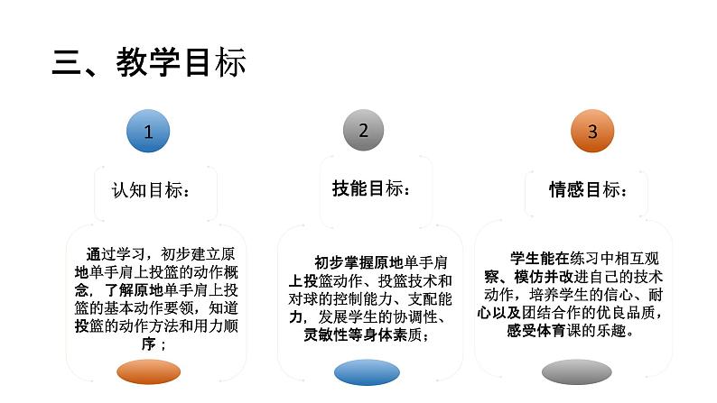 人教版七年级 体育与健康 第四章　篮球 课件第5页