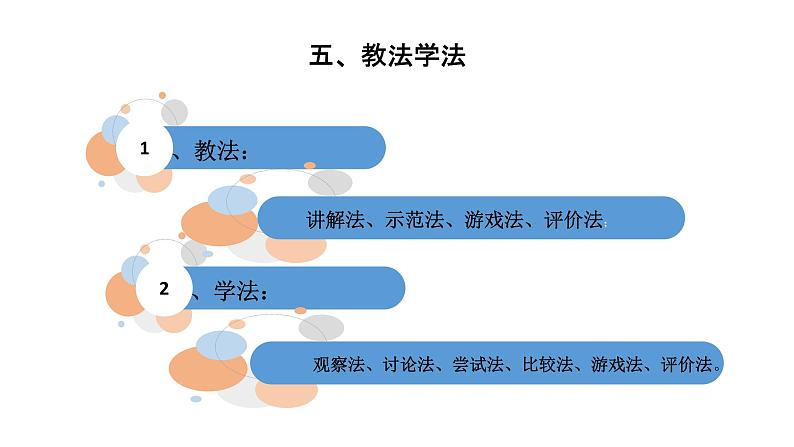 人教版七年级 体育与健康 第四章　篮球 课件第7页