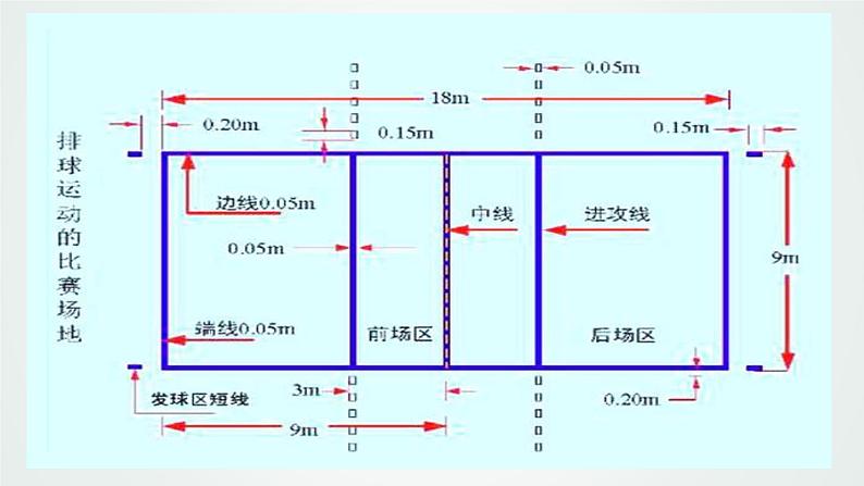 人教版七年级 体育与健康 第五章 排球基础知识 课件第2页