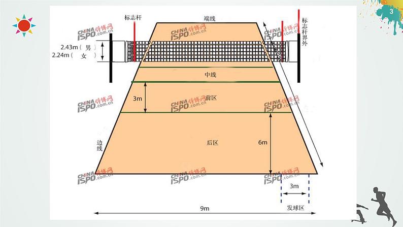 人教版七年级 体育与健康 第五章 排球基础知识 课件第3页