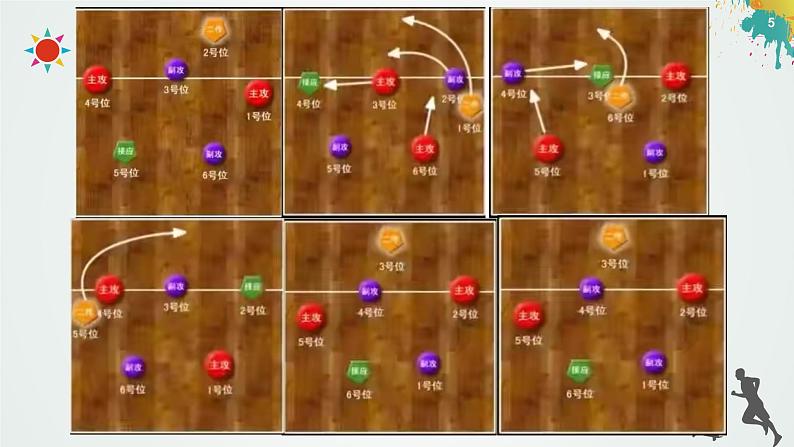 人教版七年级 体育与健康 第五章 排球基础知识 课件第5页