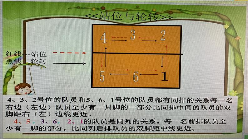 人教版七年级 体育与健康 第五章 排球基础知识 课件第7页