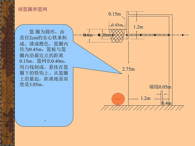 人教版七年级 体育与健康 第四章 篮球 课件06