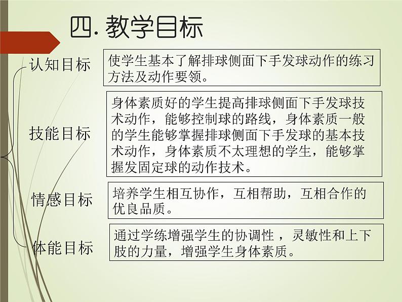 人教版七年级 体育与健康 第五章 排球侧面下手发球 课件第5页