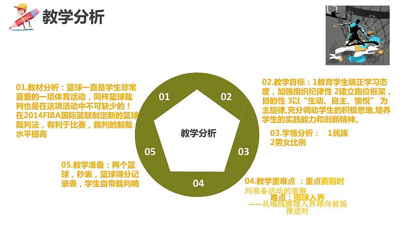 人教版七年级 体育与健康 第四章　篮球(1) 课件03