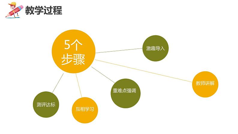 人教版七年级 体育与健康 第四章　篮球(1) 课件06