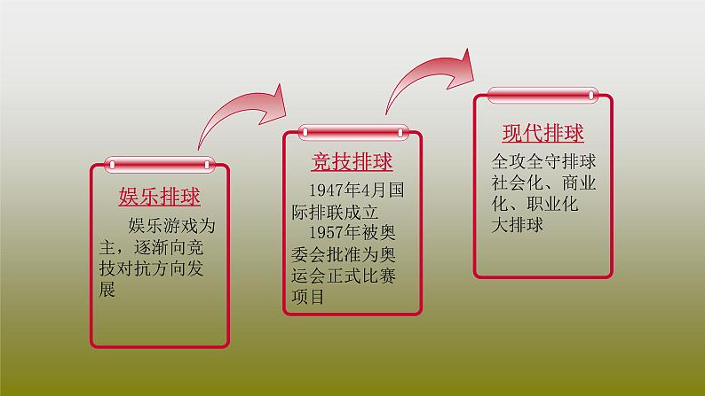 人教版七年级 体育与健康 第五章　排球 课件第4页