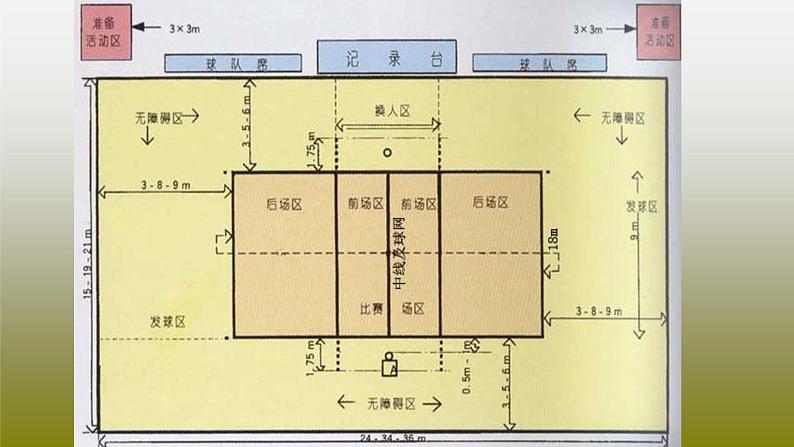 人教版七年级 体育与健康 第五章　排球 课件第6页