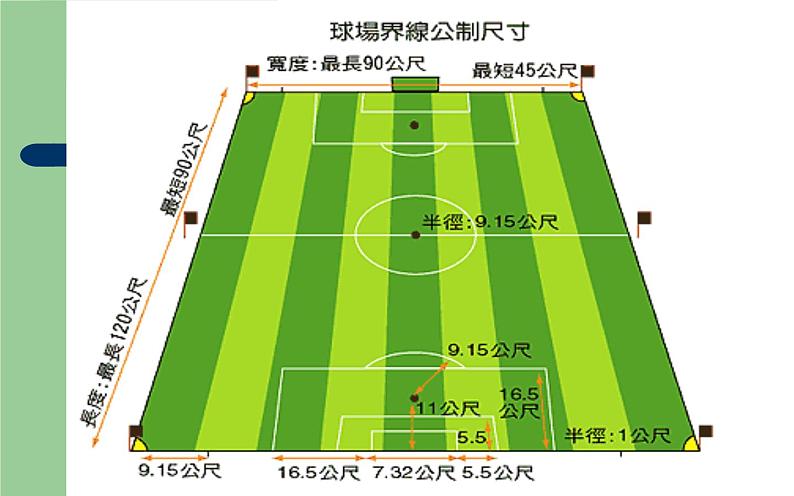 人教版七年级 体育与健康 第三章 足球 课件第7页