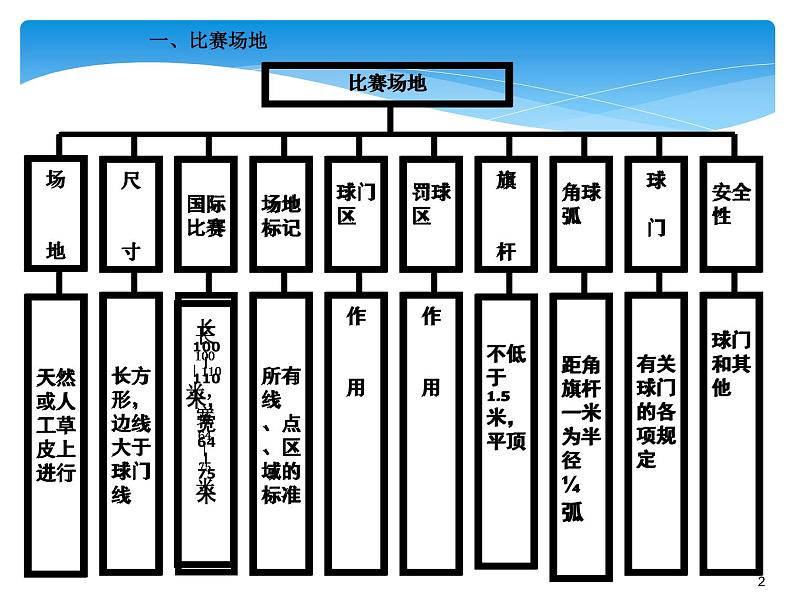 人教版七年级 体育与健康 第三章　足球(3) 课件第2页