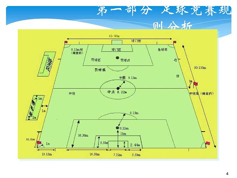 人教版七年级 体育与健康 第三章　足球(3) 课件第4页