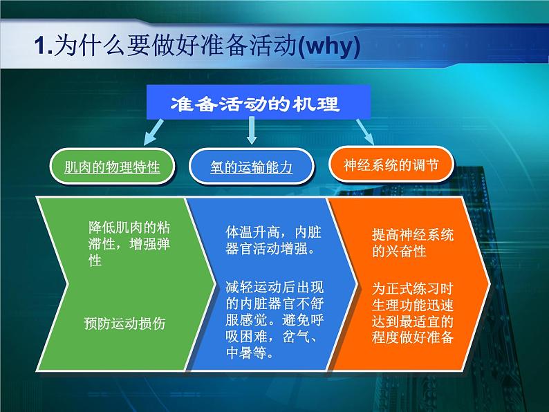 人教版七年级 体育与健康 第三章 足球 课件第8页