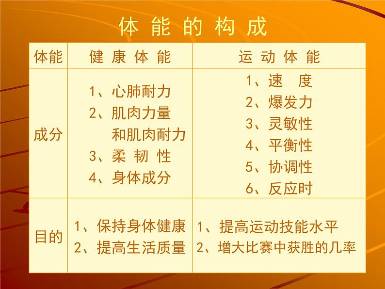 人教版七年级 体育与健康 第二章 田径 运动 课件第4页