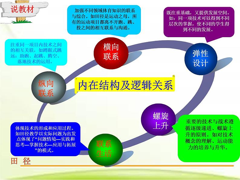 人教版七年级 体育与健康 第二章《田径》 课件第8页