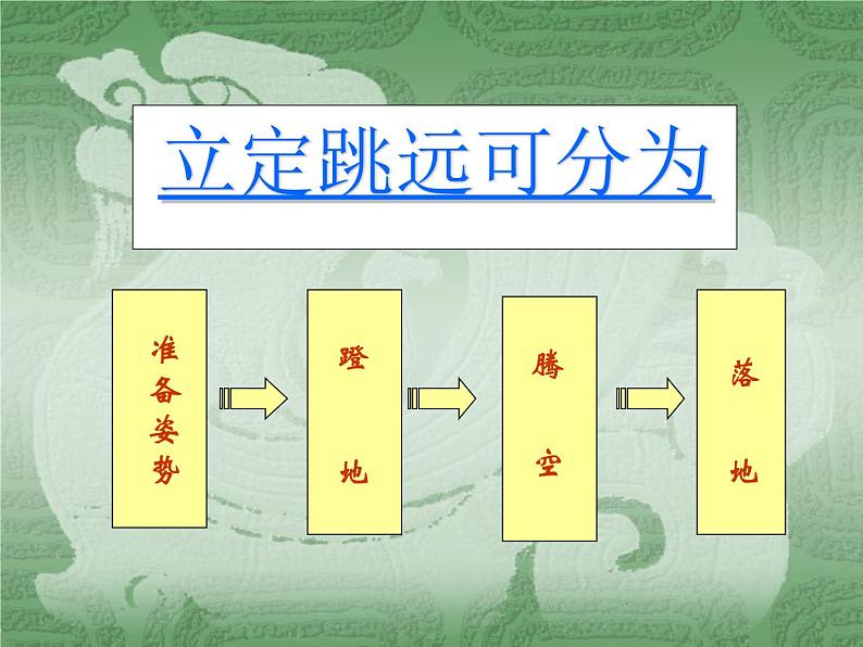 人教版初中体育与健康 九年级-第二章 田径-立定跳远(1) 课件03