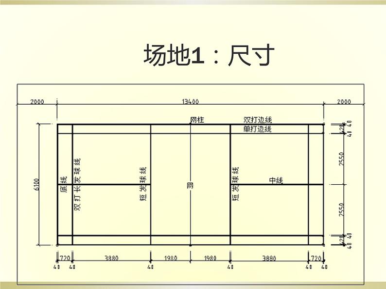 人教版初中体育与健康 九年级-第五章 羽毛球 课件07