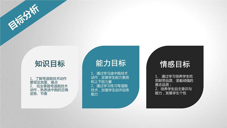 人教版初中体育与健康 九年级-第二章 田径-耐久跑——弯道跑技术 课件第4页