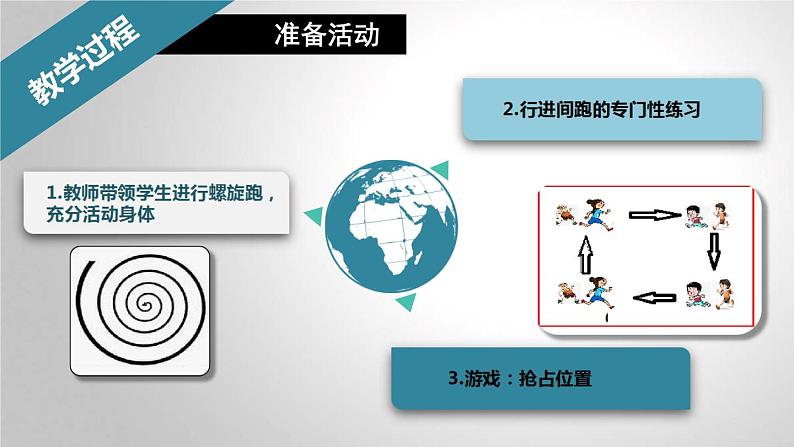 人教版初中体育与健康 九年级-第二章 田径-耐久跑——弯道跑技术 课件第5页