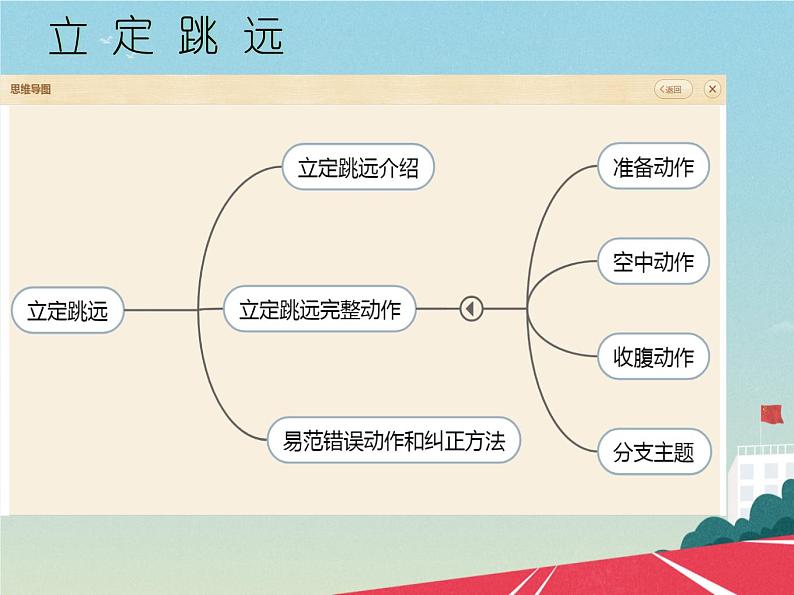 人教版初中体育与健康 九年级-第二章 田径-立定跳远 课件02