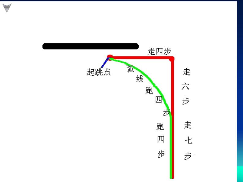 人教版初中体育与健康 九年级-第二章 田径-背越式跳高教学 课件06