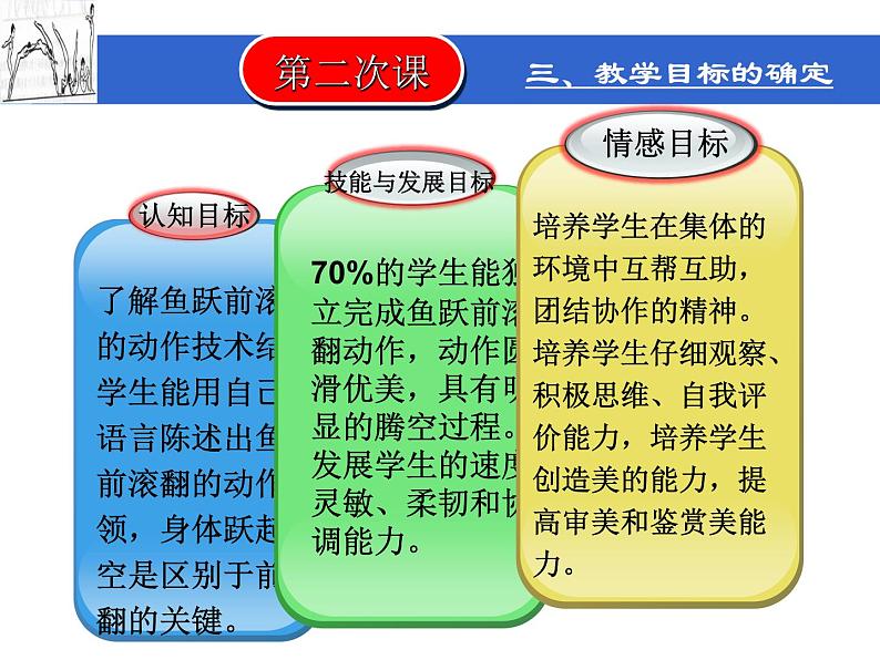 初中体育与健康 华中师大课标版 八年级 体操项目动作练习 鱼跃前滚翻 课件06