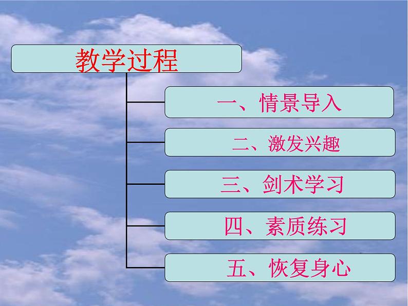 初中体育与健康 教科课标版 七年级  武术：少年剑 课件第6页