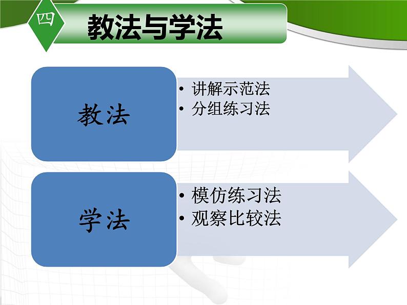 初中体育与健康 人教课标版 九年级 脚内侧拨球 足球  课件06