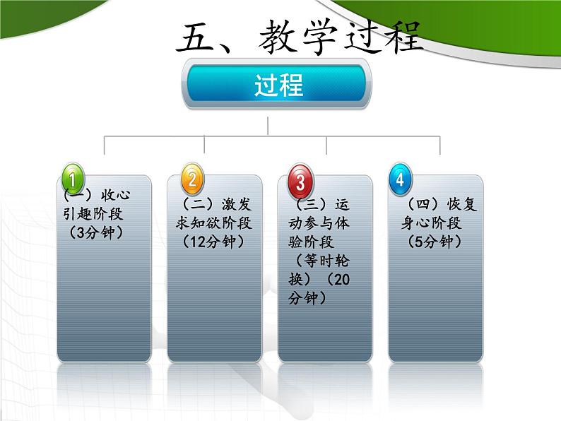 初中体育与健康 人教课标版 九年级 脚内侧拨球 足球  课件07