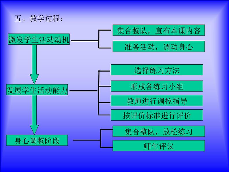 初中体育与健康 人教课标版 九年级 运球转身 篮球双手胸前传接球 课件08