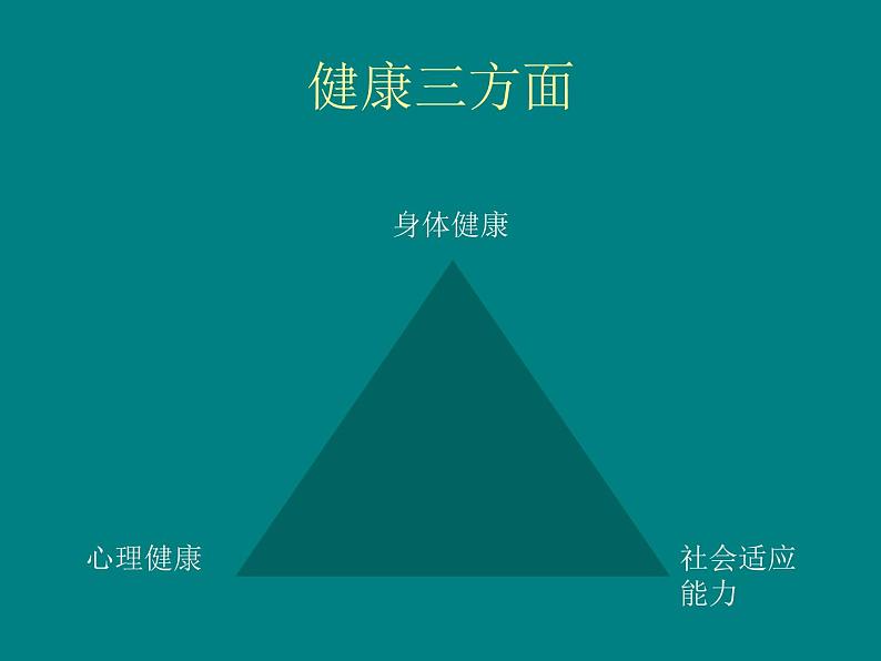 初中体育与健康 华东师大课标版 七年级 坚固的健康三角形 课件04