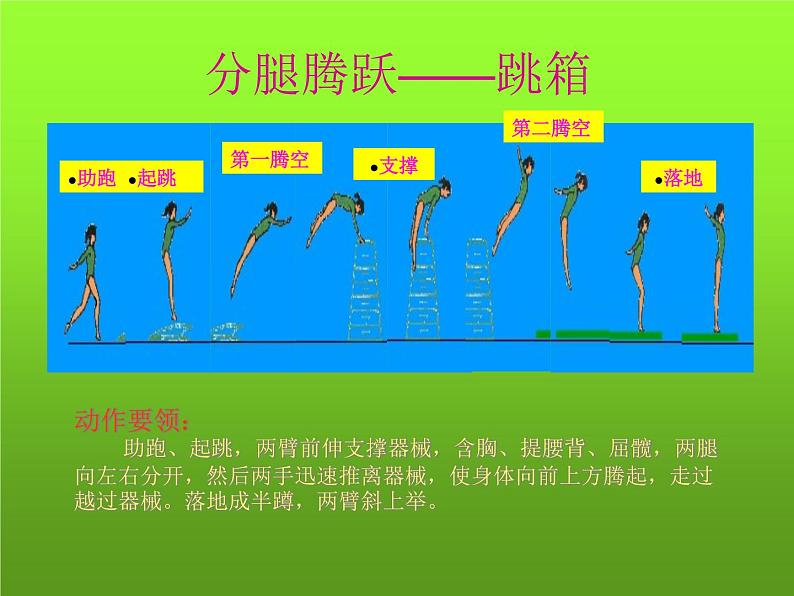 初中体育与健康 华东师大课标版 九年级 体操类运动基本技术的运用 分腿腾跃山羊接前滚翻 课件第3页