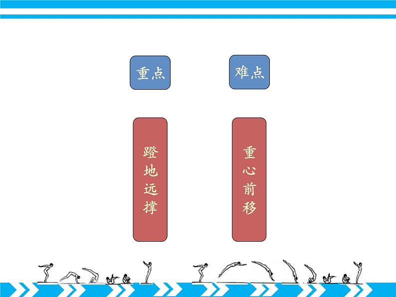 初中体育与健康 人教课标版 八年级 9体操 远撑前滚翻（女）鱼跃前滚翻（男） 课件06