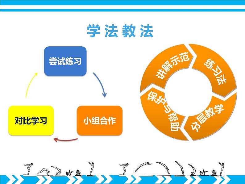 初中体育与健康 人教课标版 八年级 9体操 远撑前滚翻（女）鱼跃前滚翻（男） 课件07