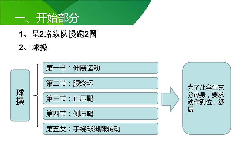 初中体育与健康 人教课标版 七年级 正面双手垫球排球 课件04