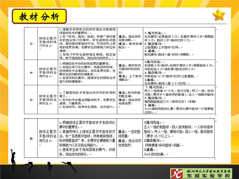 初中体育与健康 人教课标版 七年级 正面双手垫球 排球正面双手垫球PPT 课件05