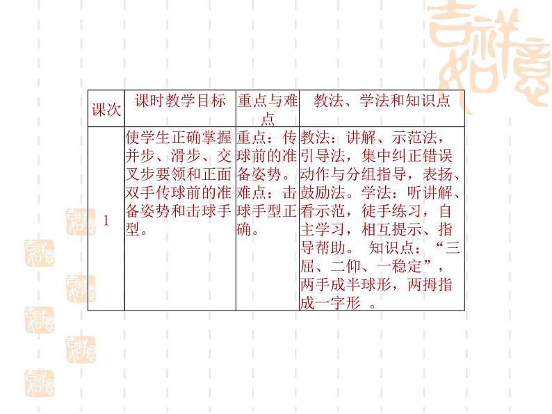 初中体育与健康 人教 课标版 七年级 正面双手头上传球 排球单元计划  课件04