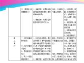 初中体育与健康 人教 课标版 七年级 正面双手垫球 排球PPT 课件