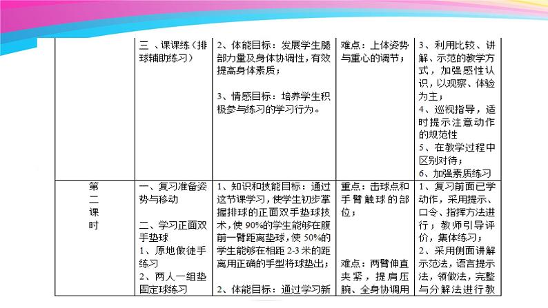 初中体育与健康 人教 课标版 七年级 正面双手垫球 排球PPT 课件03