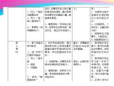 初中体育与健康 人教 课标版 七年级 正面双手垫球 排球PPT 课件