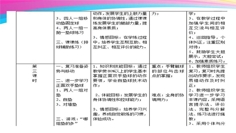 初中体育与健康 人教 课标版 七年级 正面双手垫球 排球PPT 课件04