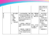 初中体育与健康 人教 课标版 七年级 正面双手垫球 排球PPT 课件