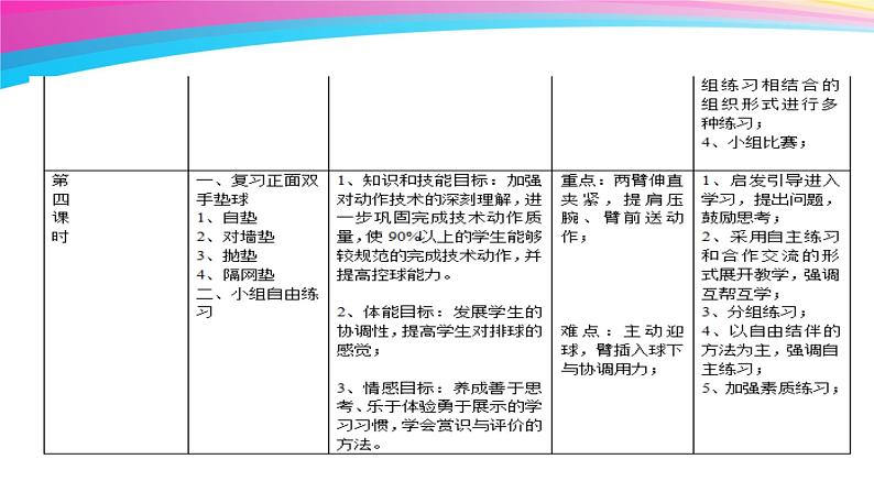 初中体育与健康 人教 课标版 七年级 正面双手垫球 排球PPT 课件05