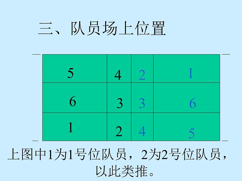 人教版七年级体育 5排球基本知识  课件第6页